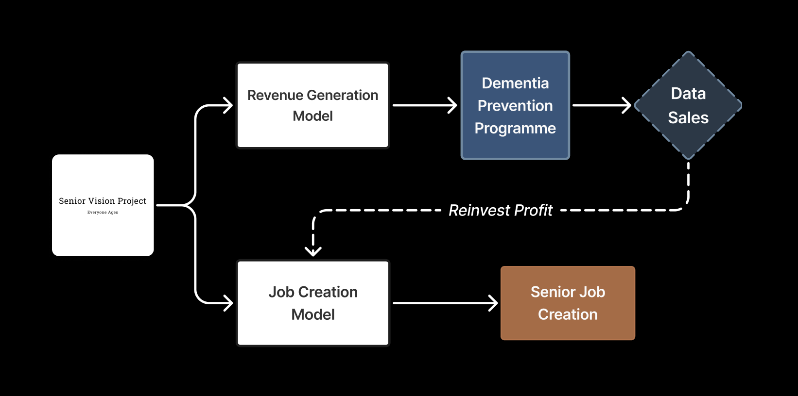 System Diagram