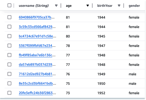 Anonymized Data Example